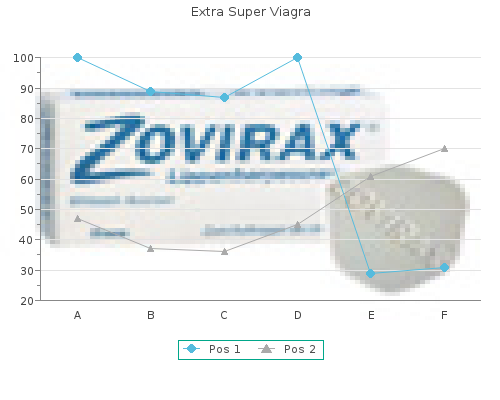 purchase extra super viagra 200mg with amex