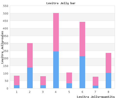purchase levitra jelly 20mg with visa