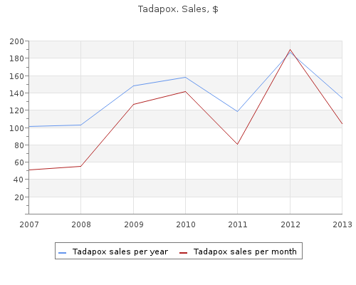 buy cheap tadapox 80 mg