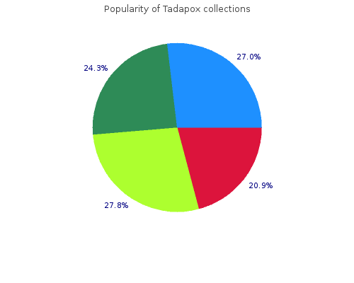 generic tadapox 80mg