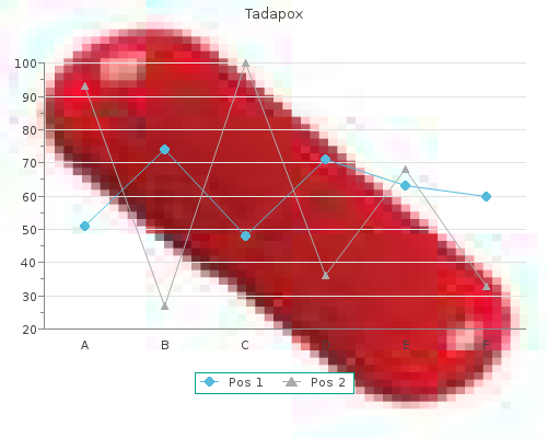 generic tadapox 80mg fast delivery