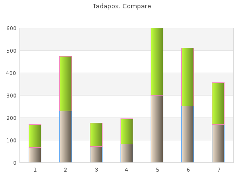 80mg tadapox with mastercard