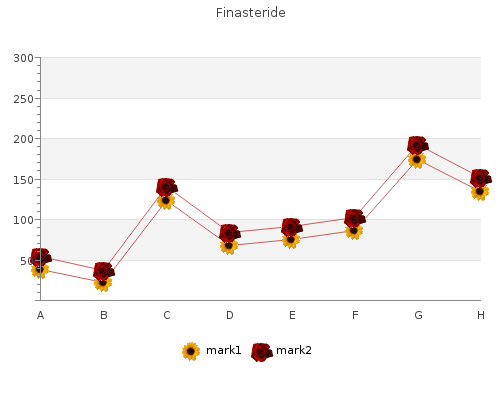 generic 5 mg finasteride amex