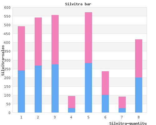 discount silvitra 120mg