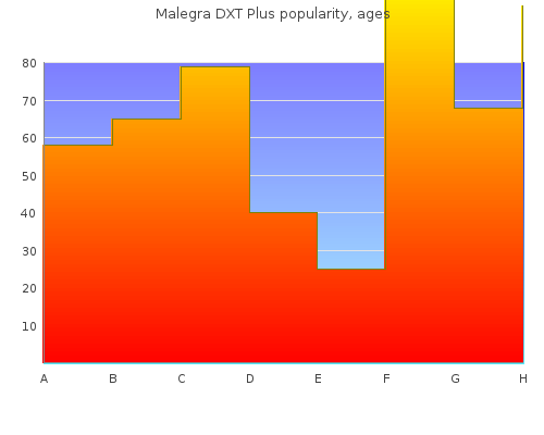 cheap malegra dxt plus 160 mg on-line