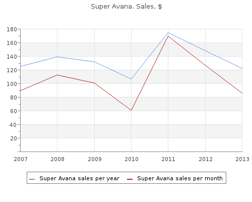 super avana 160mg for sale