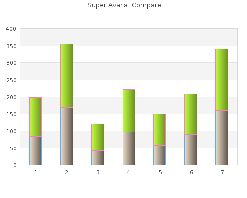 160mg super avana amex