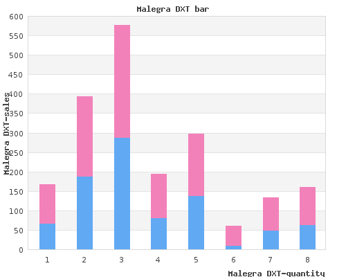 malegra dxt 130 mg fast delivery