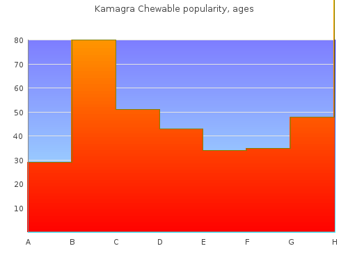 purchase 100 mg kamagra chewable with visa