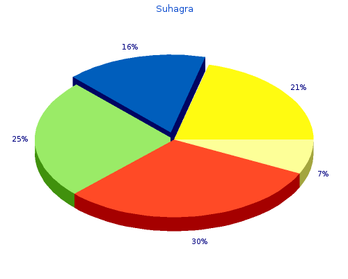 order suhagra 100mg with amex