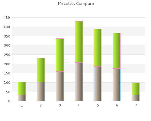 generic 15 mcg mircette