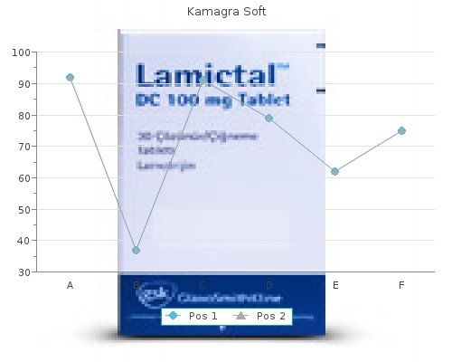 discount kamagra soft 100 mg without a prescription