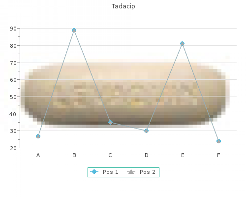 discount 20 mg tadacip with visa