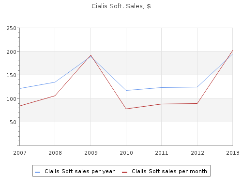 discount cialis soft 20 mg free shipping