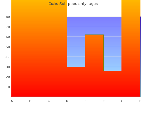 cheap 20 mg cialis soft mastercard
