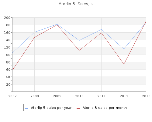 atorlip-5 5 mg with visa