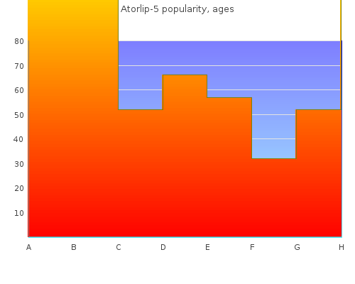 5mg atorlip-5 visa