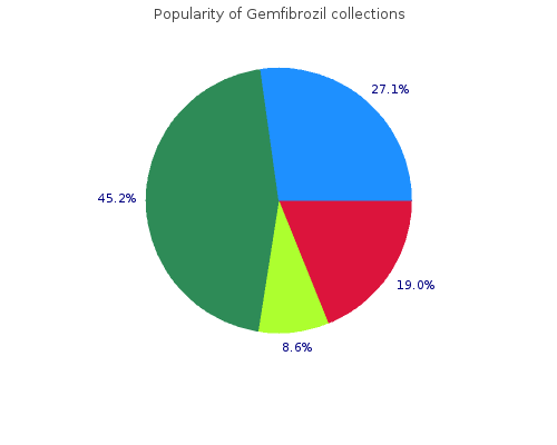 order gemfibrozil 300 mg on-line