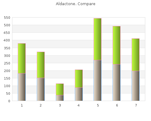 buy 100mg aldactone overnight delivery