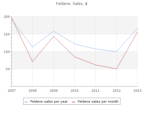 20 mg feldene sale