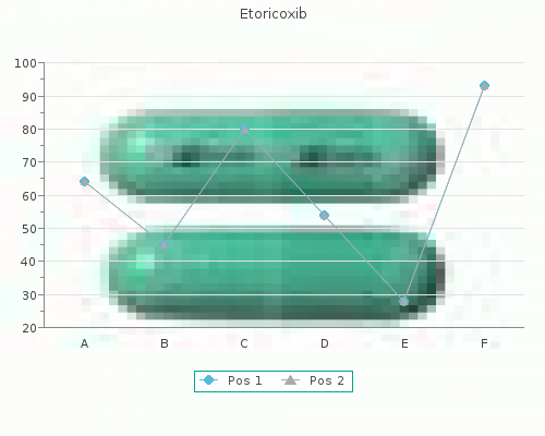 discount etoricoxib 120 mg mastercard
