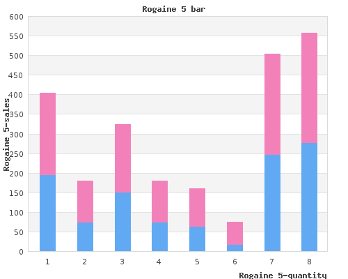 best rogaine 5 60  ml