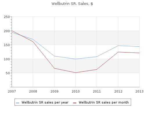 wellbutrin sr 150mg on-line