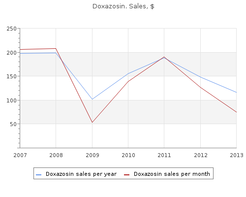 doxazosin 2mg free shipping