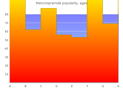metoclopramide 10mg cheap