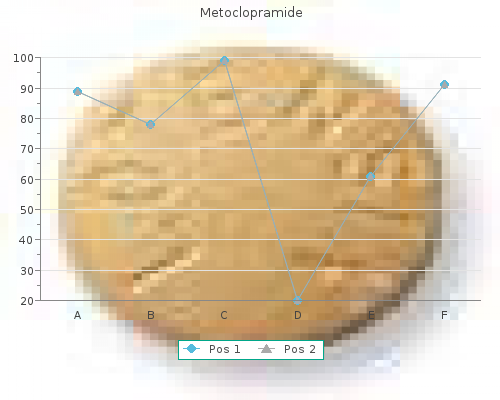 buy metoclopramide 10mg line