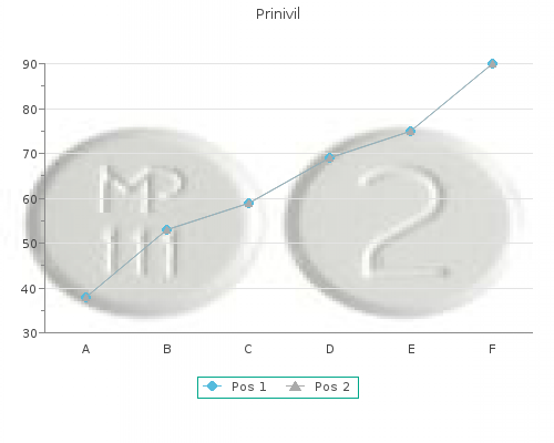 purchase prinivil 5mg visa