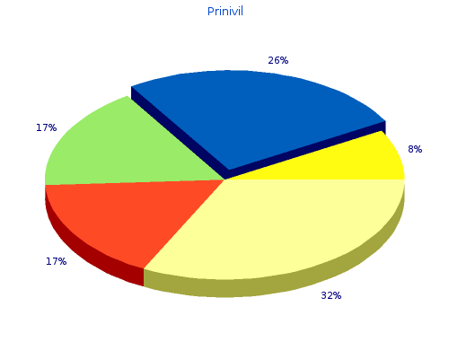 purchase 2.5mg prinivil fast delivery