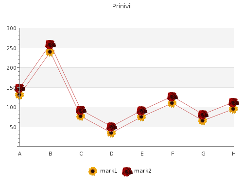 order prinivil 10mg on-line