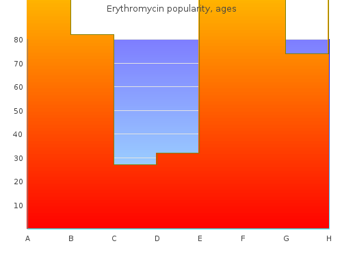 buy cheap erythromycin 250 mg line