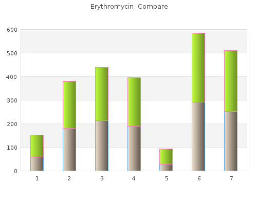 discount 500 mg erythromycin with mastercard