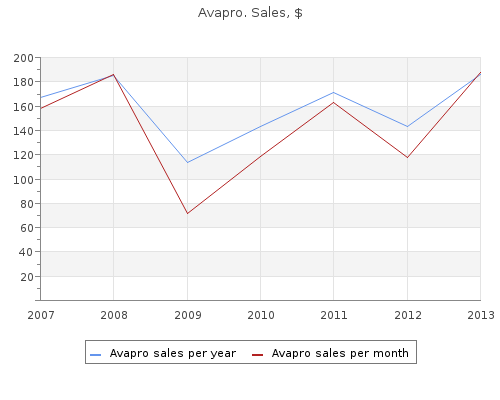buy avapro 300mg without prescription