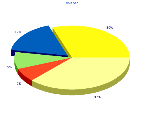 cheap avapro 300 mg mastercard