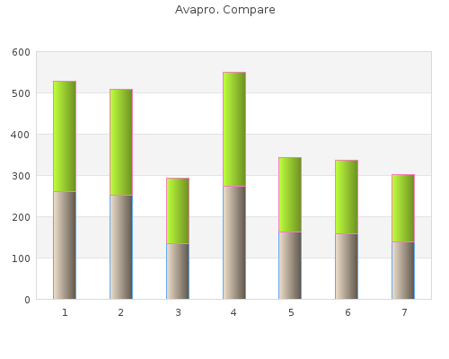purchase avapro 150 mg on line