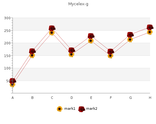 discount mycelex-g 100 mg free shipping