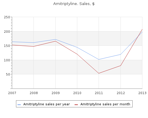 discount amitriptyline 75mg visa