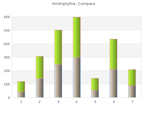 cheap amitriptyline 75 mg visa