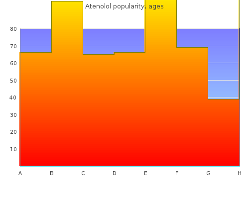 discount atenolol 50mg online