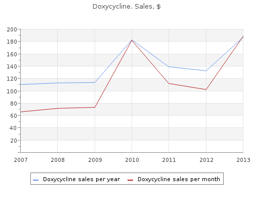 generic 200mg doxycycline overnight delivery