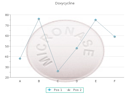 discount doxycycline 100mg with visa