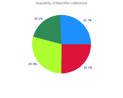 baclofen 25 mg sale