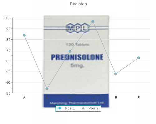 discount baclofen 10mg line