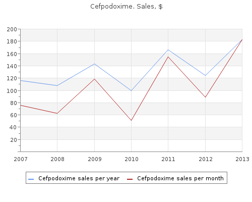 cheap cefpodoxime 100 mg mastercard