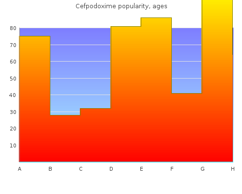 buy 100mg cefpodoxime