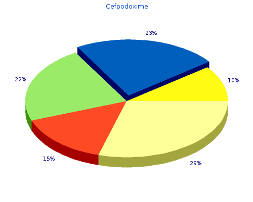 buy cefpodoxime 100mg otc