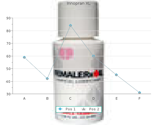 innopran xl 80mg amex
